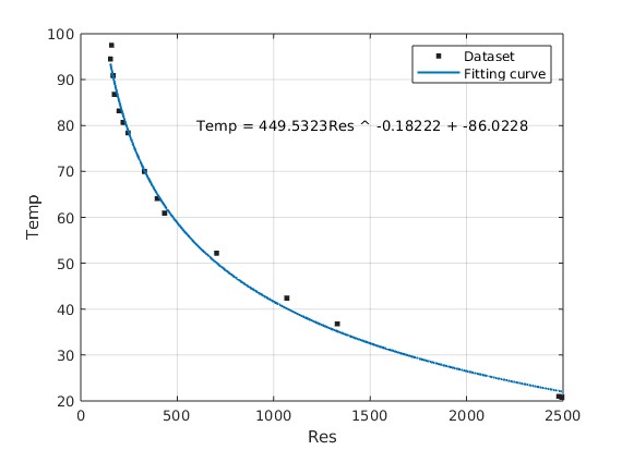 Caractérisation de la sonde eau